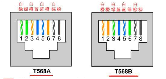 网线颜色顺序排列方式