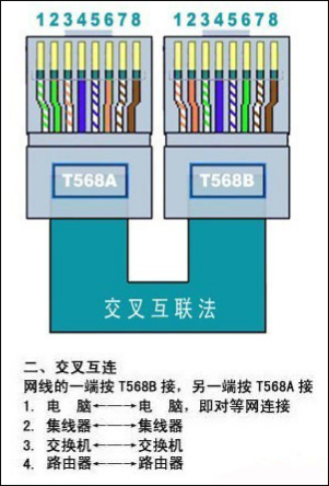 网线颜色顺序排列方式