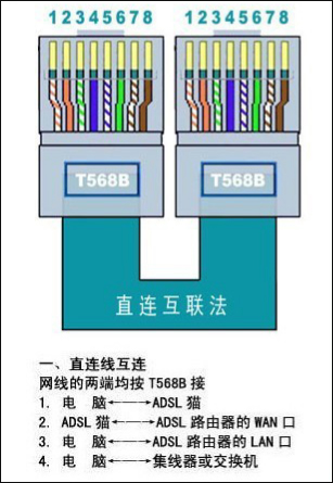 网线颜色顺序排列方式